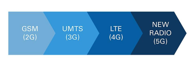 5G