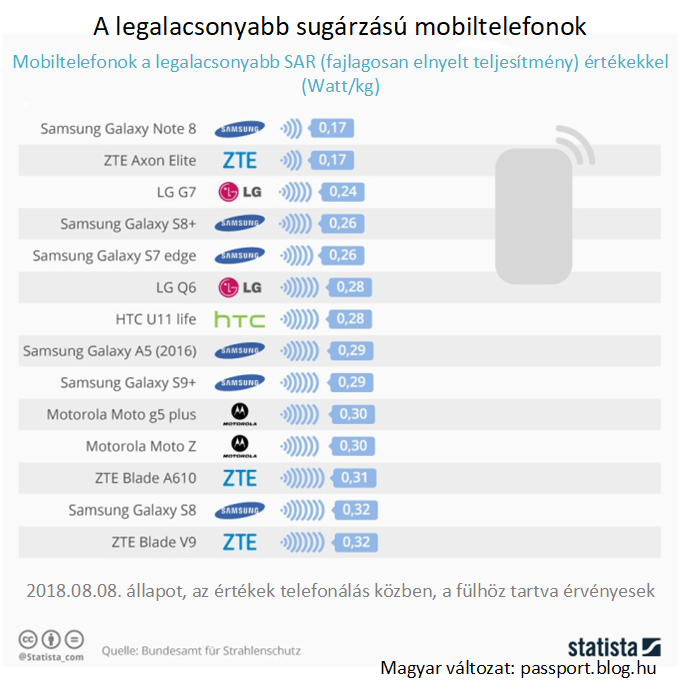 5G