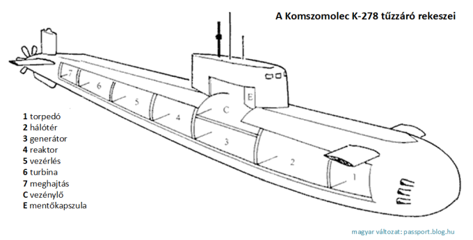 A Komszomolec K-278 története A Komszomolec K-278 története