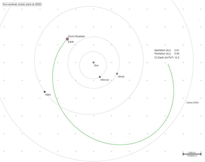 A Tesla útja a Földtől a Mars pályáján kersztül az aszteroida-övezetig A Tesla útja a Földtől a Mars pályáján kersztül az aszteroida-övezetig